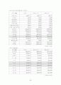 아이들동화사업계획서 8페이지