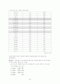 아이들동화사업계획서 10페이지