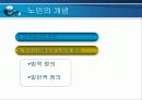 고령화사회에 따른 노인문제와 해결방안 4페이지