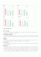 TV 광고에 대한 고찰 4페이지