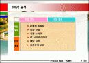 프리스톤테일 마케팅분석(A+레포트) 7페이지
