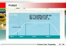프리스톤테일 마케팅분석(A+레포트) 21페이지