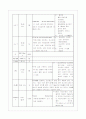 심근경색 13페이지