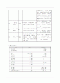 심근경색 14페이지