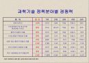 공업교육원론 제2장 24페이지