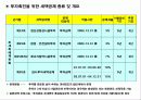 [재무회계] 투자촉진을 위한 세액공제 2페이지