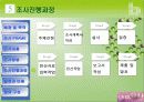 블로그의 이용실태에 관한 설문 계획서 9페이지
