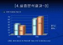 [광고]패러디와 광고효과 10페이지