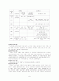 교과에 관련해 종합적 서술 7페이지