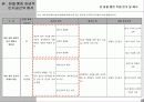 창의 영향에 의한 건축공간의 관념적 공간인지에 관한 연구 19페이지