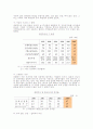 [C형 A+ 레포트] 1998년 이후 한국의 양극화현상이 심화 및 노무현 정부에서 양극화가 더욱 심화에 대한 자료 및 나의 견해 4페이지