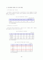 [향장미용]한국 화장품산업의 현황과 전망 및 발전 전략 15페이지