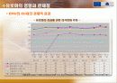 유로화의 도입과 현황 15페이지