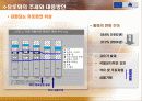 유로화의 도입과 현황 20페이지