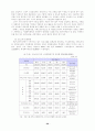 [노인복지]노인종합복지관 프로그램의 개선 방안 32페이지