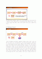 매스커뮤니케이션이란 무엇인가? 6페이지