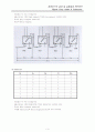 Ripple carry adder(RCA)& Subtracter, 가감산기 결과레포트 3페이지