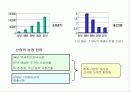 약주시장과열에 따른 백세주의 새로운 마케팅대안모색 8페이지