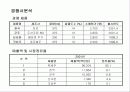 약주시장과열에 따른 백세주의 새로운 마케팅대안모색 9페이지
