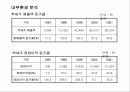 약주시장과열에 따른 백세주의 새로운 마케팅대안모색 15페이지
