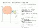 약주시장과열에 따른 백세주의 새로운 마케팅대안모색 18페이지