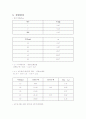 설탕반전 1페이지