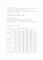Heel effect와 grid, 촬영부위별 조사조건 2페이지