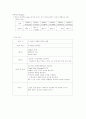 소아과 케이스 스터디 7페이지