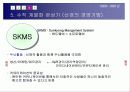SK 그룹-경영혁신 16페이지