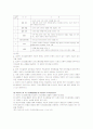 의사결정모형-사회 교재연구 및 지도법 7페이지