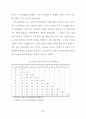 빈곤아동의 사회적지지 그리고 부적응행동 53페이지