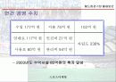 월드컵경기장 활용방안 12페이지