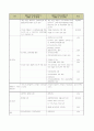 지방선거의 의의 및 5. 31 전국동시지방선거의 특징 8페이지