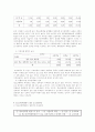 청소년폭력의 실태와 대응방안 4페이지