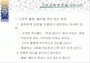 고객서비스의 중요성 교육 자료 49페이지