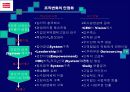 조선호텔 조직구조의 변화 및 성공사례 8페이지