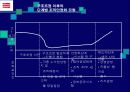 조선호텔 조직구조의 변화 및 성공사례 9페이지