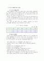 종가집김치의 해외시장 진출 성공사례 9페이지
