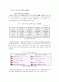 종가집김치의 해외시장 진출 성공사례 14페이지