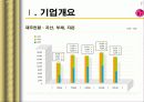 LG유통 조직 및 성공사례 7페이지