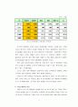 TTL광고전략 (SK텔레콤 사례를 중심으로) 7페이지