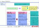 TOYOTA 경영과 한국시장 진출 7페이지