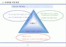 TOYOTA 경영과 한국시장 진출 11페이지