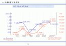 TOYOTA 경영과 한국시장 진출 12페이지