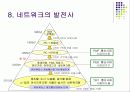 유비쿼터스 컴퓨팅 11페이지