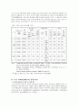 외국의 여성복지서비스의 비교분석 및 논의 5페이지