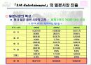 SM엔터테인먼트 해외시장진출전략(A+레포트) 11페이지