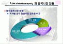 SM엔터테인먼트 해외시장진출전략(A+레포트) 19페이지
