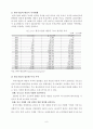 [인문과학] 중국 노사관계 변화에 따른 중국 진출 한국기업의 신 인사노무시스템 6페이지