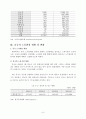 [인문과학] 중국 노사관계 변화에 따른 중국 진출 한국기업의 신 인사노무시스템 9페이지